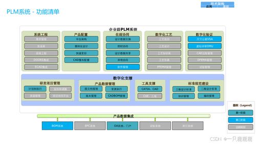 企業數字化轉型全景規劃與建設方案 聚焦管理、應用、技術與物聯網服務